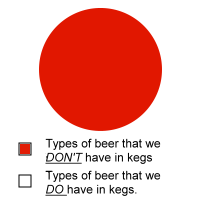 Beer Chart Kegs